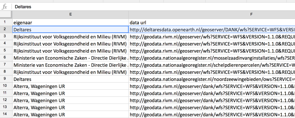 ANK ruwe data